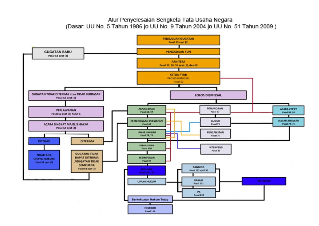 Tata Usaha Negara - Homecare24